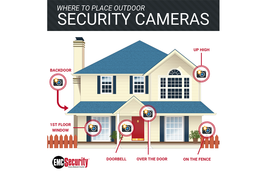 Best Places to Put Your Outdoor Camera EMC Security