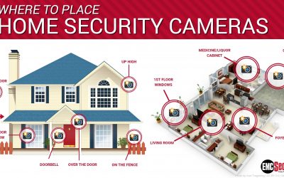 Guide For Placing Your Home Security Cameras