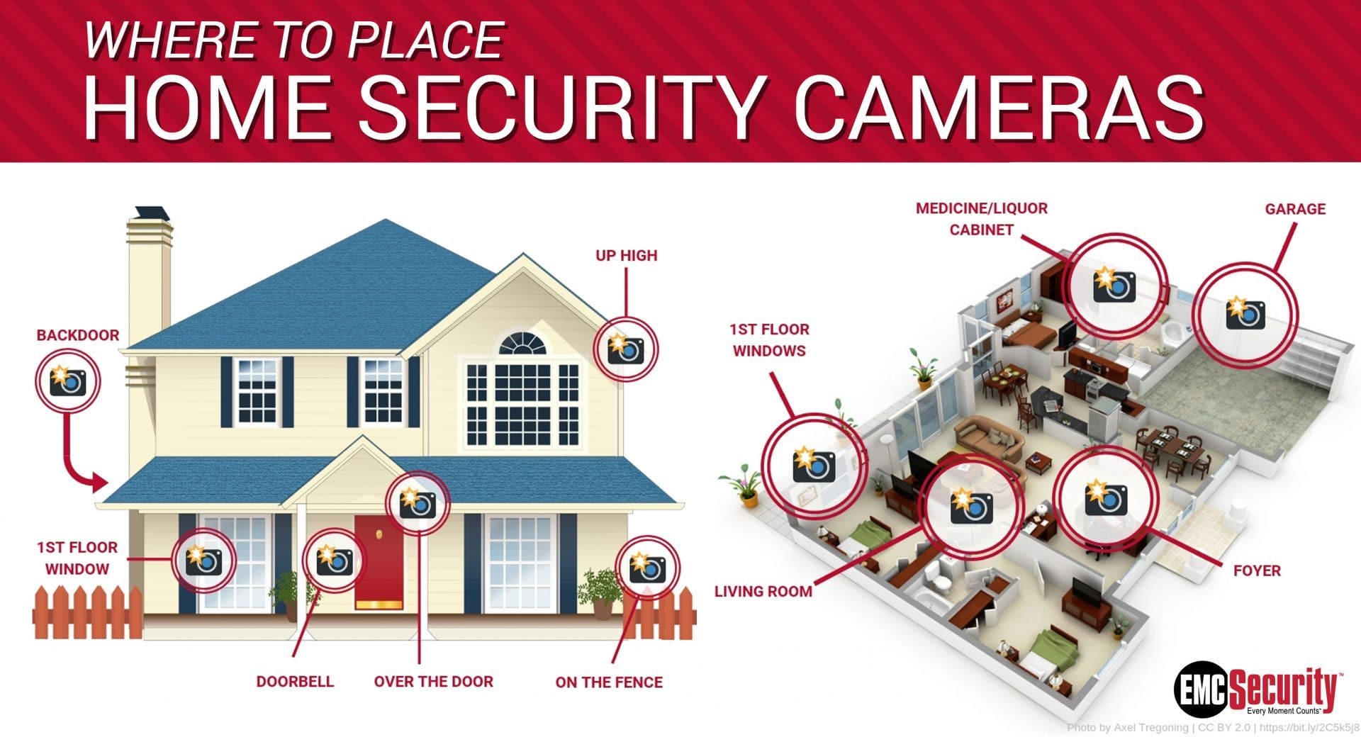 diagram of where to place security cameras