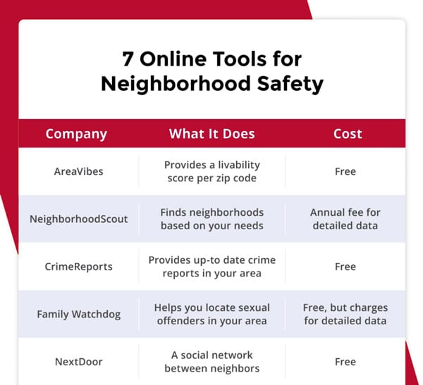 seven online tools for neighborhood safety